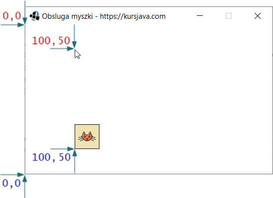 Położenie kursora myszy względem okna