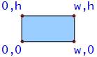 Współrzędne wierzchołków prostokąta